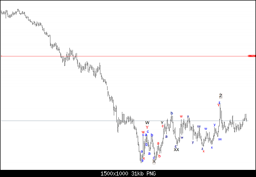     

:	eurusd-d1-fxdd-2.png
:	19
:	31.5 
:	445463