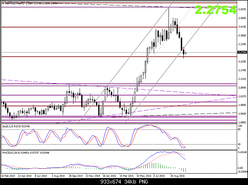     

:	gbpnzd-w1-al-trade-inc.png
:	66
:	34.0 
:	445546