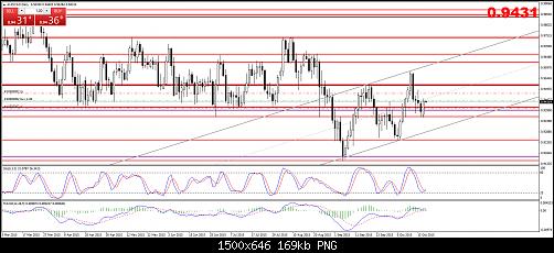 audcad-d1-al-trade-inc.jpg‏