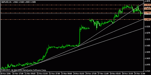 gbpusd24068.gif‏