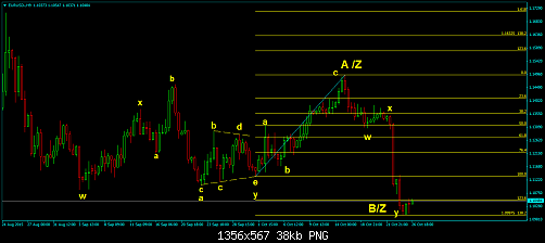 EURUSD-H9.png‏