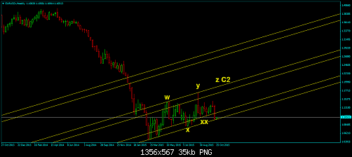 EURUSD-Weekly.png‏