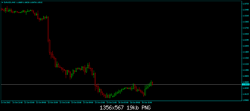 EURUSD-M45.png‏