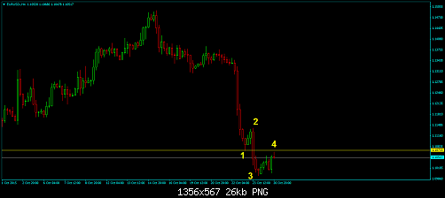 EURUSD-H4.png‏