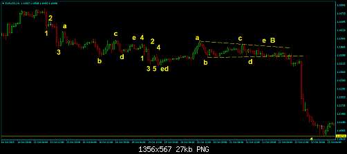 EURUSD-H1.png‏