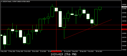 USDCHFWeekly.png‏