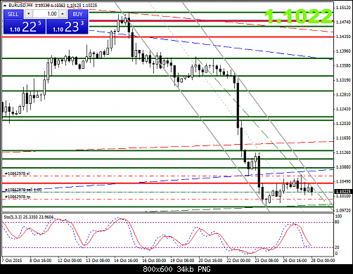 eurusd-h4-al-trade-inc-3.png‏