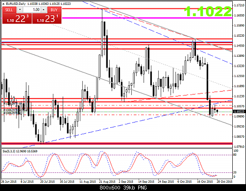 eurusd-d1-al-trade-inc-2.png‏