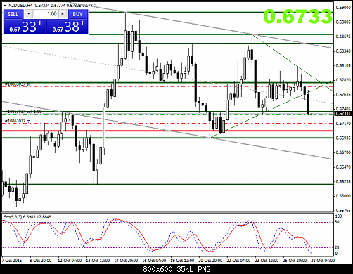 nzdusd-h4-al-trade-inc.png‏