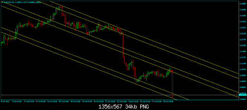 EURUSD-H3.png‏