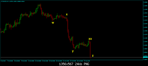 EURUSD-H4.png‏