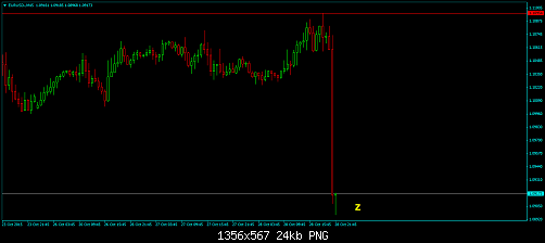 EURUSD-M45.png‏