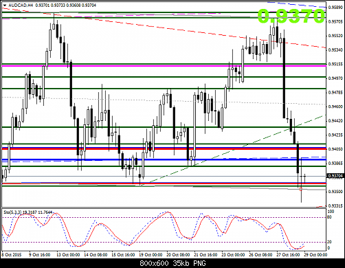     

:	audcad-h4-al-trade-inc-3.png
:	39
:	34.7 
:	446077