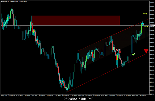 gbpaud.png‏