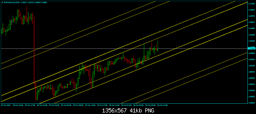 EURUSDmicroM30.png‏