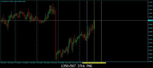 EURUSD-H1.png‏