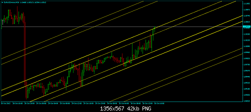 EURUSDmicroM30.png‏