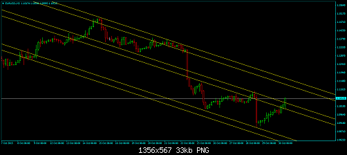 EURUSD-H3.png‏