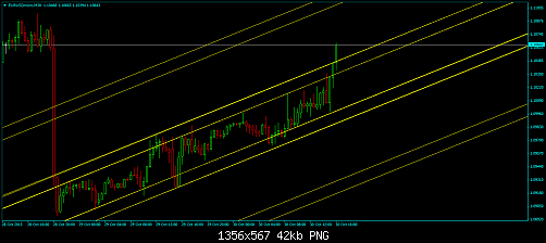 EURUSDmicroM30.png‏