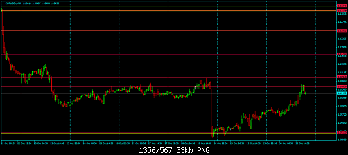 EURUSD-M30.png‏