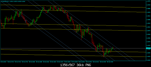 EURUSD-M1.png‏