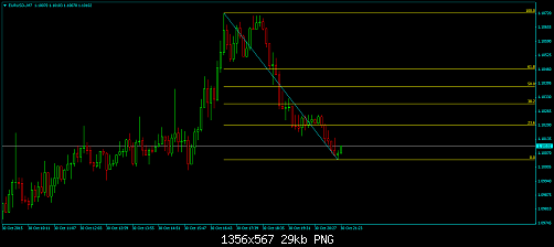 EURUSD-M7.png‏