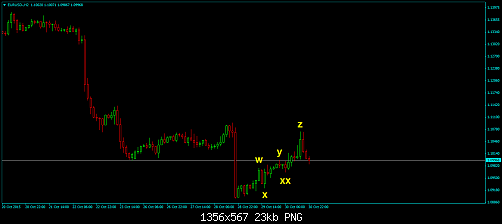 EURUSD-H2.png‏