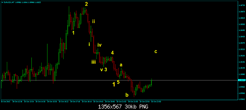 EURUSD-M7.png‏