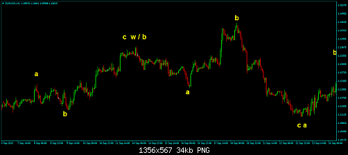 EURUSD-H1.png‏