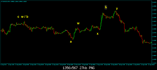 EURUSD-M30.png‏