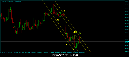 EURUSD-H8.png‏