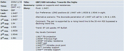 gbp-usd.GIF‏