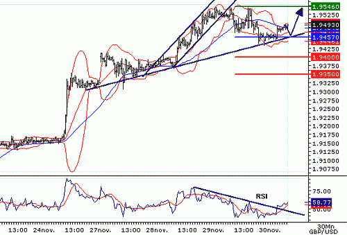 GBPUSD20061130073928.GIF‏