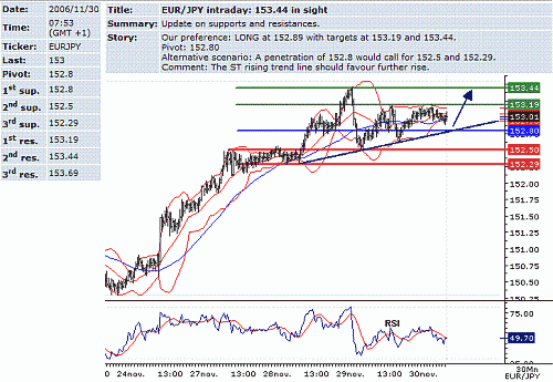 eur-jpy.GIF‏