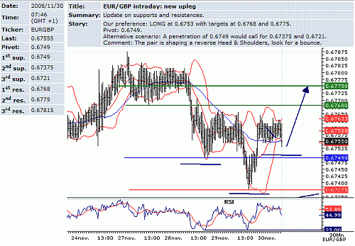 eur-gbp.GIF‏