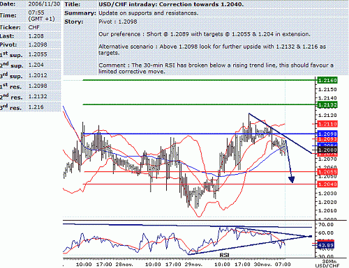 usd-chf.GIF‏