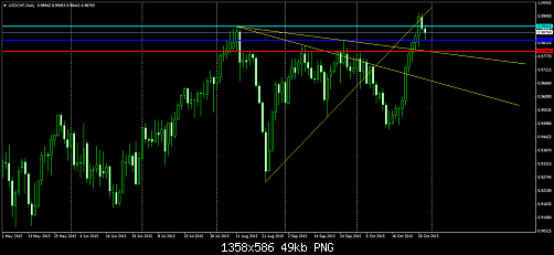     

:	USDCHFDaily.png
:	26
:	49.5 
:	446438