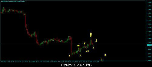 EURUSD-H2.png‏