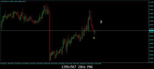 EURUSD-H1.png‏