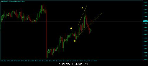 EURUSD-H1.png‏