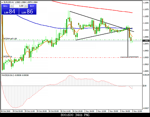     

:	eurusd-h1-amana-capital.png
:	7
:	33.8 
:	446664