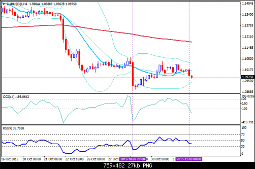     

:	EURUSD@H4.png
:	19
:	27.0 
:	446686