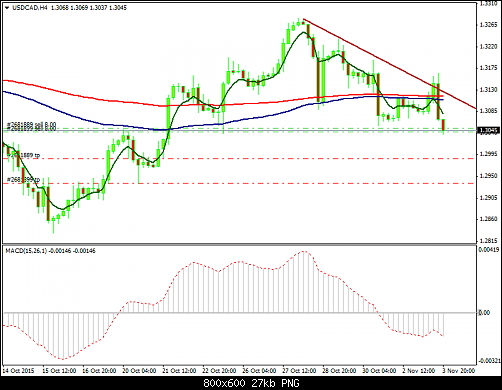     

:	usdcad-h4-amana-capital.png
:	7
:	26.9 
:	446769