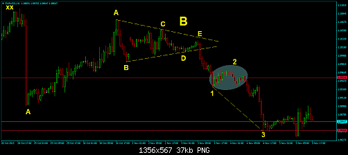 EURUSD-H1.png‏