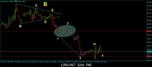 EURUSD-H1.png‏