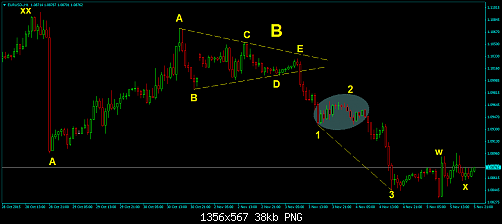 EURUSD-H1.png‏