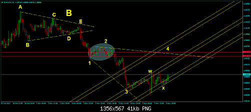 EURUSD-H1.png‏