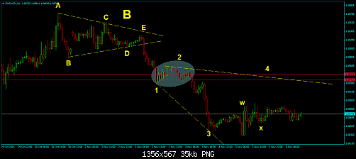 EURUSD-H1.png‏