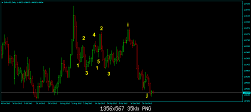 EURUSD-Daily.png‏