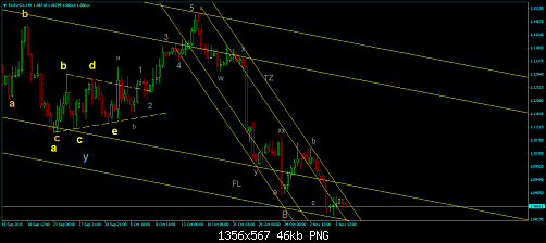 EURUSD-H9.png‏